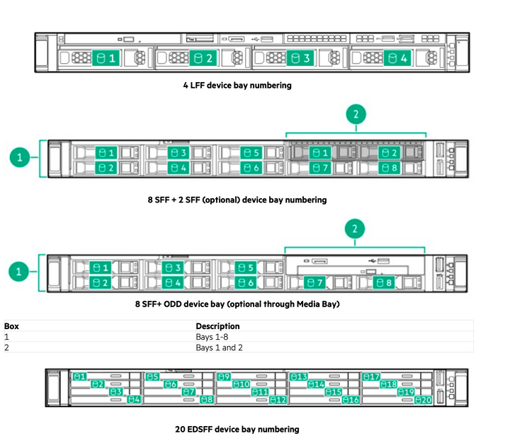 DL360_G11_CTO_server