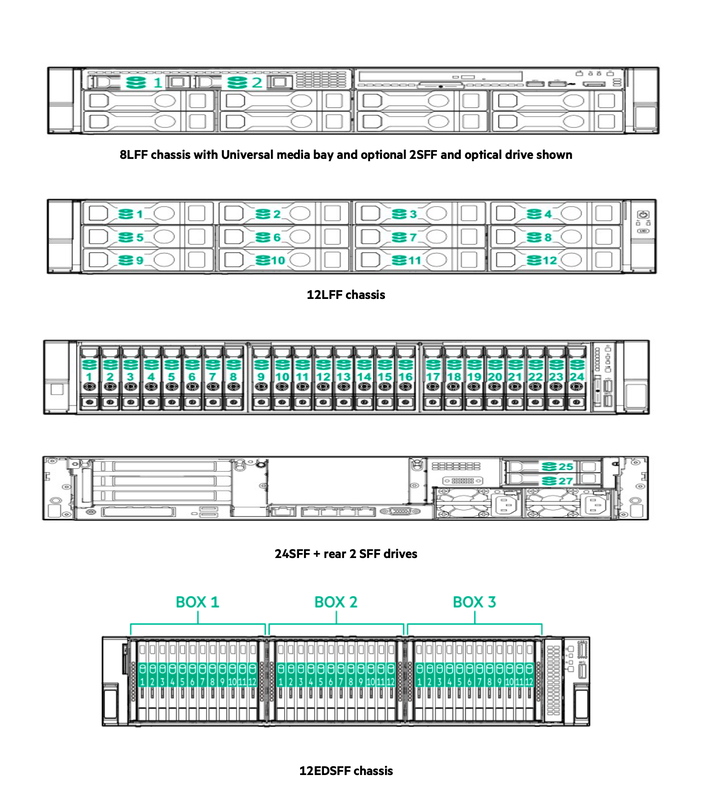 DL380_G11_CTO_sheet